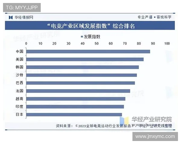 《电竞产业迎新纪元 电竞赛事不断升级推动全球电竞生态繁荣》 《电竞产业迎新纪元 电竞赛事不断升级推动全球电竞生态繁荣》